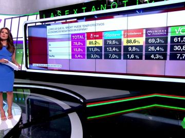 Barómetro de laSexta del 17 de agosto de 2019 Barómetro de laSexta del 17 de agosto de 2019