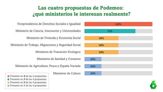 Las cuatro propuestas de Podemos al PSOE Las cuatro propuestas de Podemos al PSOE