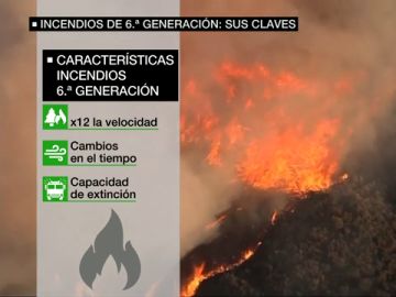 Incendios de sexta generación como el de Gran Canaria