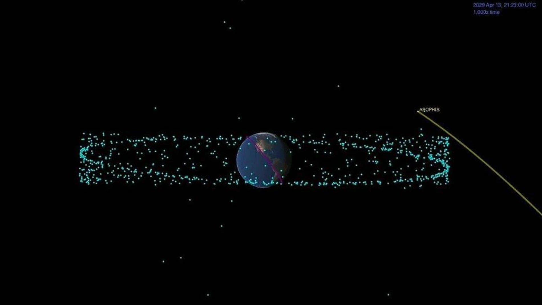 Este es el recorrido que hará el asteroide Apofis en 2029