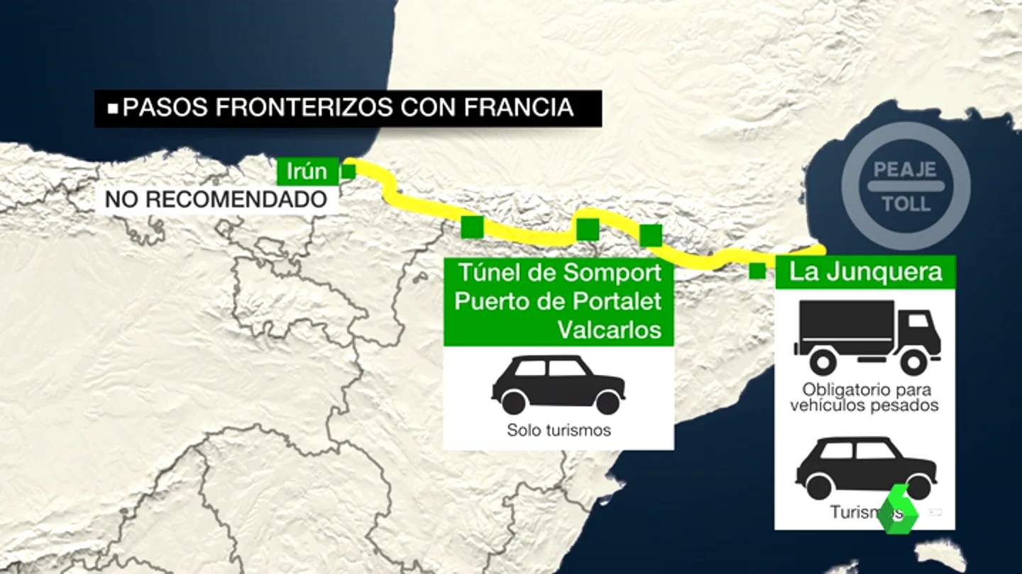 Pasos fronterizos con Francia Pasos fronterizos con Francia