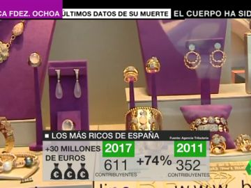 Los superricos se triplican en España Los superricos se triplican en España