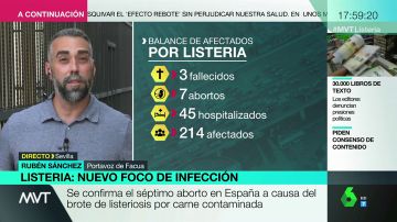 Rubén Sánchez: "La Junta de Andalucía ha lanzado mentiras temerarias sobre la listeriosis"