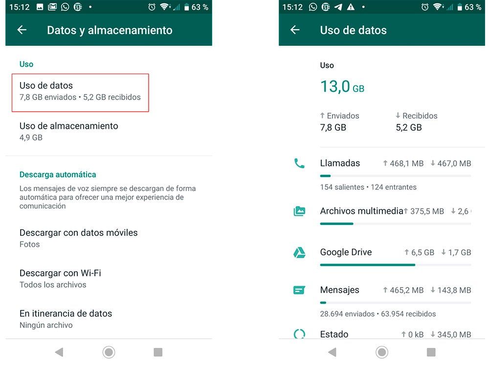 Uso de datos en WhatsApp 
