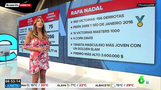 Las cifras de la carrera de Rafa Nadal