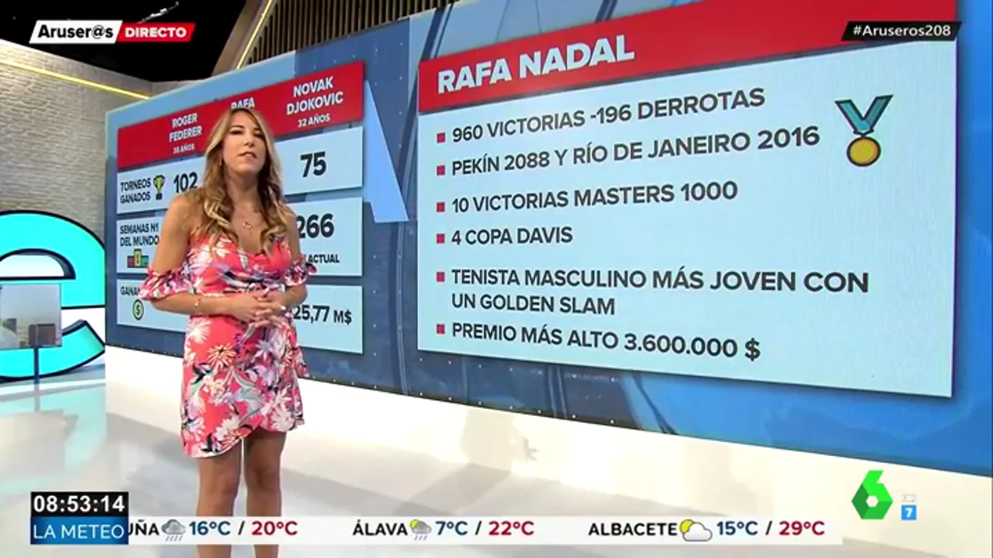Las cifras de la carrera de Rafa Nadal Las cifras de la carrera de Rafa Nadal