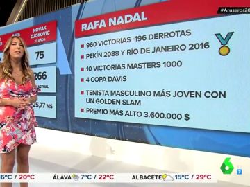 Las cifras de la carrera de Rafa Nadal Las cifras de la carrera de Rafa Nadal