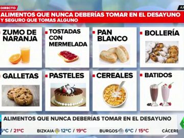 Los alimentos que nunca deberías tomar en el desayuno Los alimentos que nunca deberías tomar en el desayuno