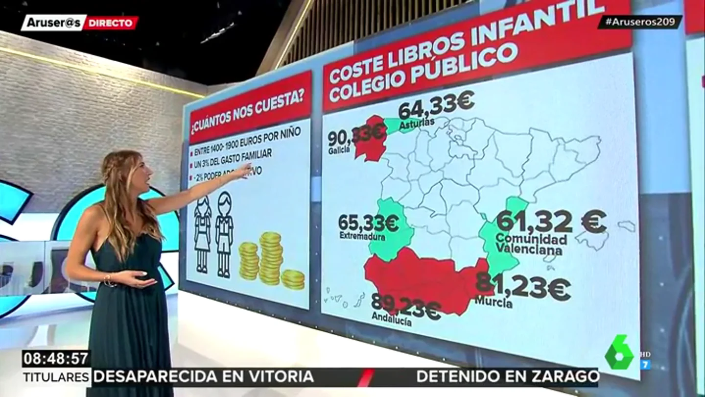 Las cifras de la vuelta al cole Las cifras de la vuelta al cole