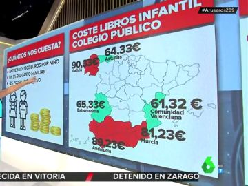 Las cifras de la vuelta al cole Las cifras de la vuelta al cole
