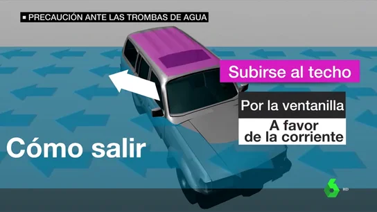 ¿Qué debemos hacer ante una riada? ¿Qué debemos hacer ante una riada?