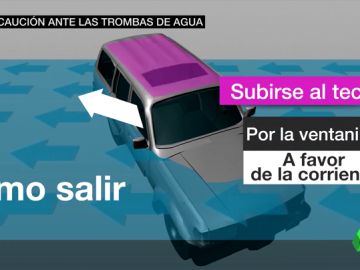 ¿Qué debemos hacer ante una riada? ¿Qué debemos hacer ante una riada?