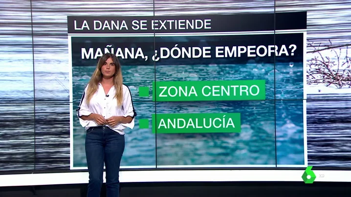 Previsión del tiempo