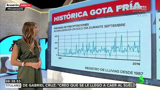 La histórica gota fría a análisis: estos son los datos de un temporal que deja ya tres fallecidos La histórica gota fría a análisis: estos son los datos de un temporal que deja ya tres fallecidos