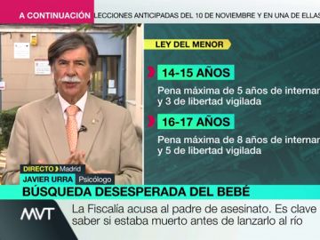 ¿Deberían endurecerse las penas para los delitos en menores? El psicólogo Javier Urra da las claves ¿Deberían endurecerse las penas para los delitos en menores? El psicólogo Javier Urra da las claves