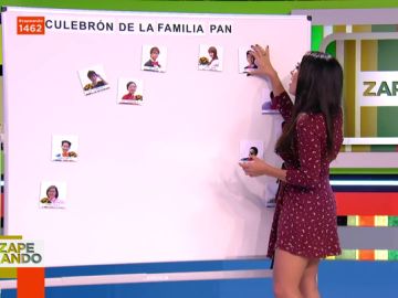 'El culebrón' de la familia Pan: sus 11 miembros se casaron 23 veces entre ellos para conseguir viviendas gratis 'El culebrón' de la familia Pan: sus 11 miembros se casaron 23 veces entre ellos para conseguir viviendas gratis