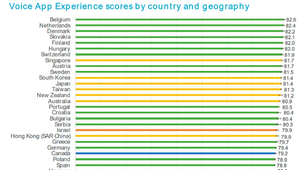 España en la parte media alta de la tabla