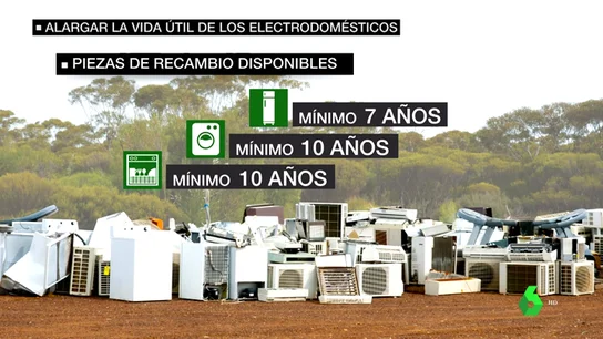 Alargar la vida de los electrodomésticos, la propuesta de Europa para ahorrar más y contaminar menos Alargar la vida de los electrodomésticos, la propuesta de Europa para ahorrar más y contaminar menos