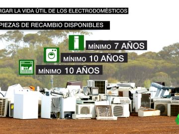 Alargar la vida de los electrodomésticos, la propuesta de Europa para ahorrar más y contaminar menos Alargar la vida de los electrodomésticos, la propuesta de Europa para ahorrar más y contaminar menos