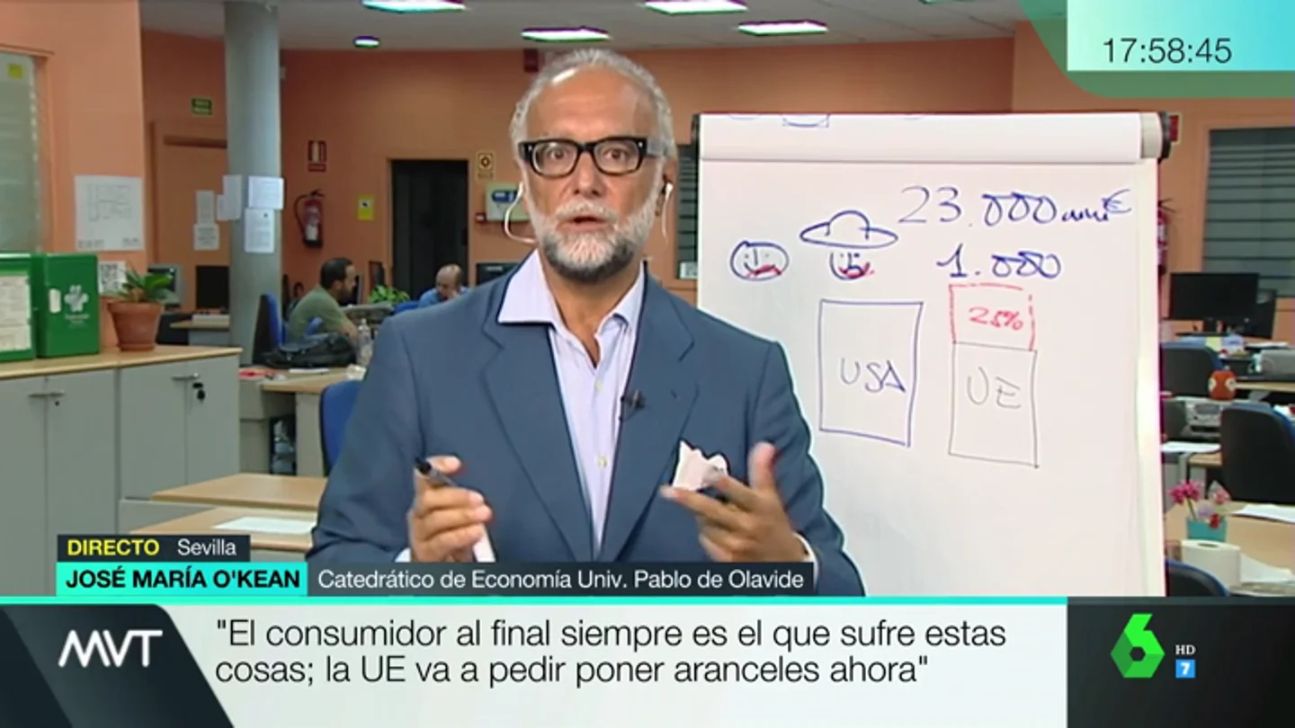 ¿Qué es un arancel? ¿cómo afecta a los consumidores? Las claves para entender la guerra comercial ¿Qué es un arancel? ¿cómo afecta a los consumidores? Las claves para entender la guerra comercial