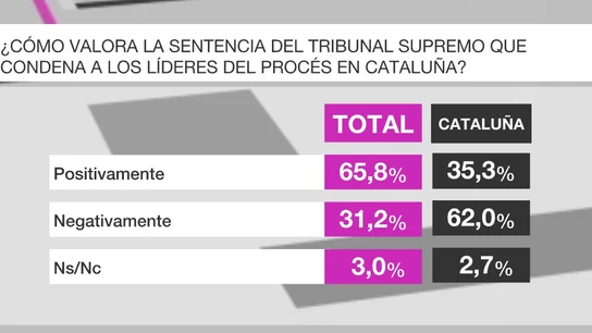 Barómetro de laSexta Barómetro de laSexta