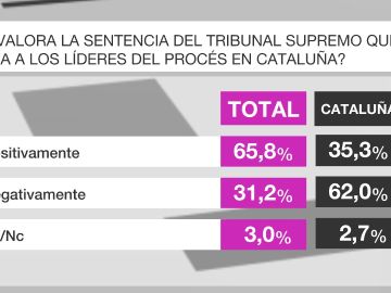 Barómetro de laSexta Barómetro de laSexta