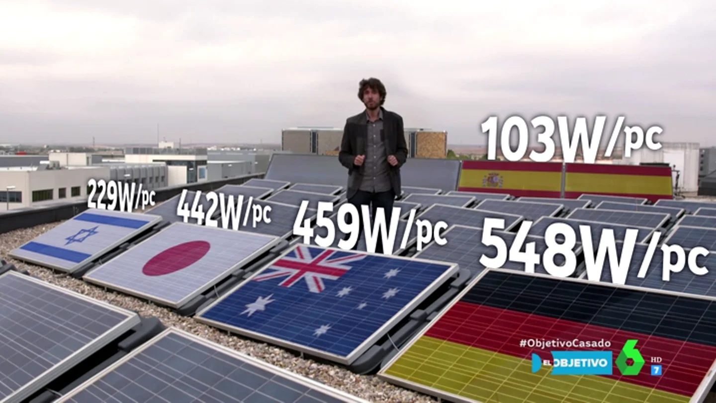 Te explicamos en qué consistía el desaparecido 'impuesto al sol' y los beneficios de la energía solar Te explicamos en qué consistía el desaparecido 'impuesto al sol' y los beneficios de la energía solar