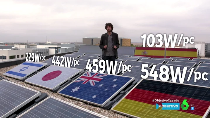 Te explicamos en qué consistía el desaparecido 'impuesto al sol' y los beneficios de la energía solar Te explicamos en qué consistía el desaparecido 'impuesto al sol' y los beneficios de la energía solar