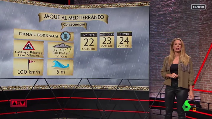 La previsión meteorológica para los próximos días