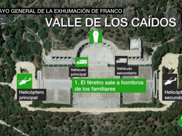 Ensayo de la exhumación de Franco Ensayo de la exhumación de Franco