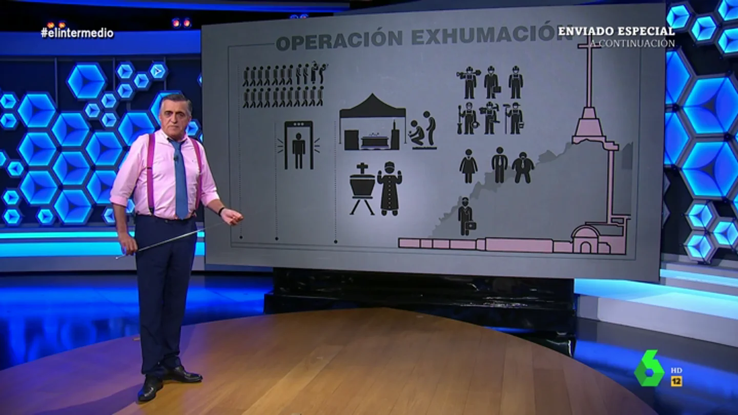 Wyoming explica cómo será la exhumación de Franco: "La carpa es la del Circo del cara al sol" Wyoming explica cómo será la exhumación de Franco: "La carpa es la del Circo del cara al sol"
