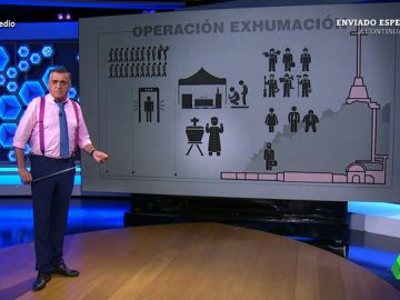 Wyoming explica cómo será la exhumación de Franco: "La carpa es la del Circo del cara al sol" Wyoming explica cómo será la exhumación de Franco: "La carpa es la del Circo del cara al sol"