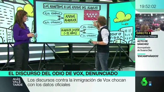 Los vídeos y datos manipulados de Vox en campaña: Dani Cervera desmonta sus argumentos Los vídeos y datos manipulados de Vox en campaña: Dani Cervera desmonta sus argumentos
