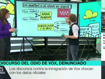 Los vídeos y datos manipulados de Vox en campaña: Dani Cervera desmonta sus argumentos Los vídeos y datos manipulados de Vox en campaña: Dani Cervera desmonta sus argumentos