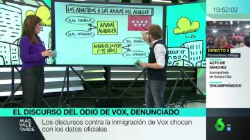Los vídeos y datos manipulados de Vox en campaña: Dani Cervera desmonta sus argumentos