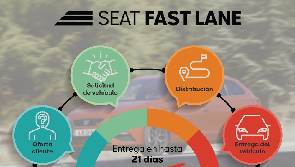 Seat Fast Line