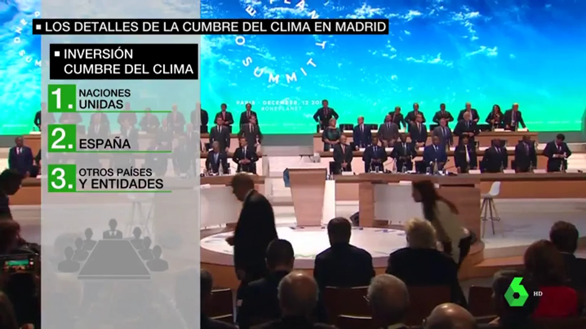 La inversión para la Cumbre del Clima de Madrid será tripartita: