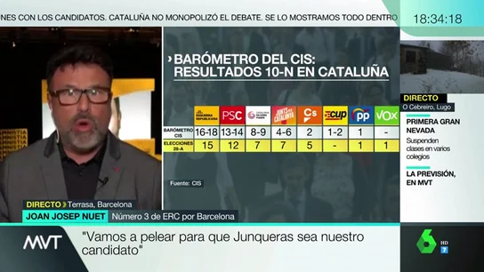 Joan Josep Nuet, candidato de ERC al Congreso Joan Josep Nuet, candidato de ERC al Congreso