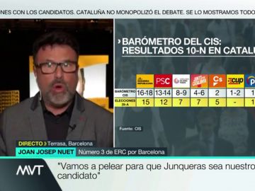 Joan Josep Nuet, candidato de ERC al Congreso Joan Josep Nuet, candidato de ERC al Congreso