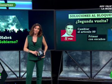 Estas son las soluciones que proponen Pedro Sánchez y Pablo Casado para salir del bloqueo Estas son las soluciones que proponen Pedro Sánchez y Pablo Casado para salir del bloqueo