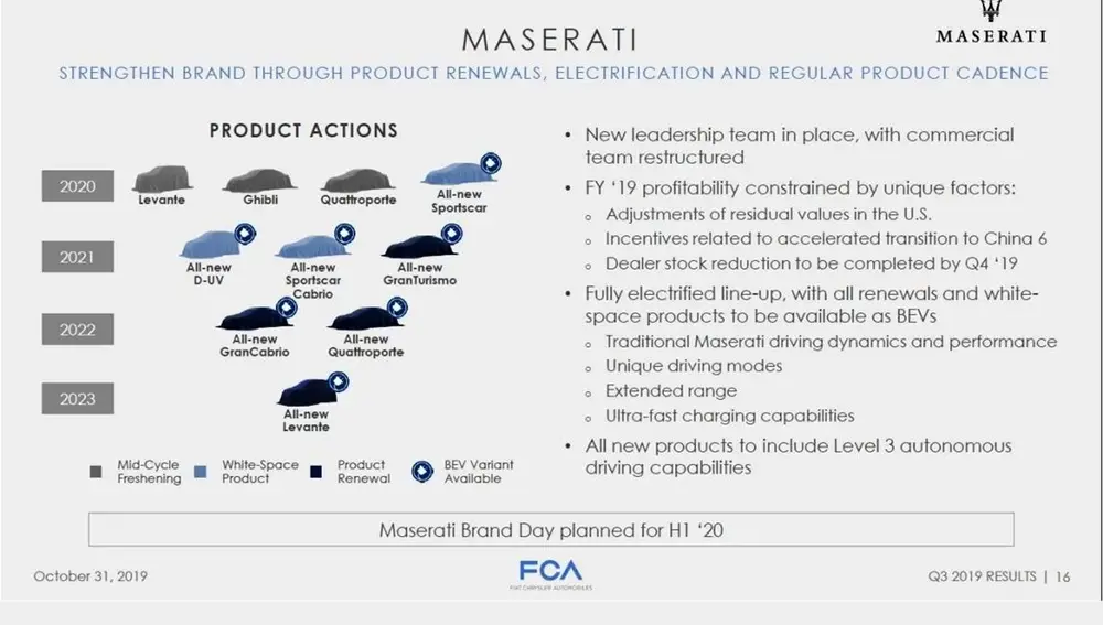 Plan de lanzamientos de Maserati 