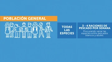Recomendación de consumo de pescado Recomendación de consumo de pescado