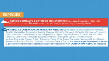 Especies con alto y bajo contenido en mercurio Especies con alto y bajo contenido en mercurio