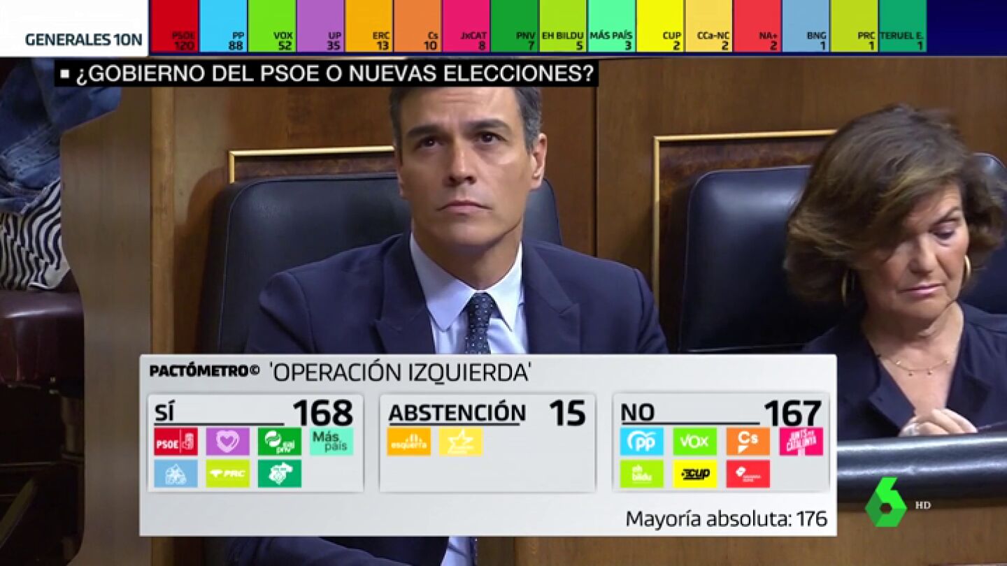 Posibles pactor