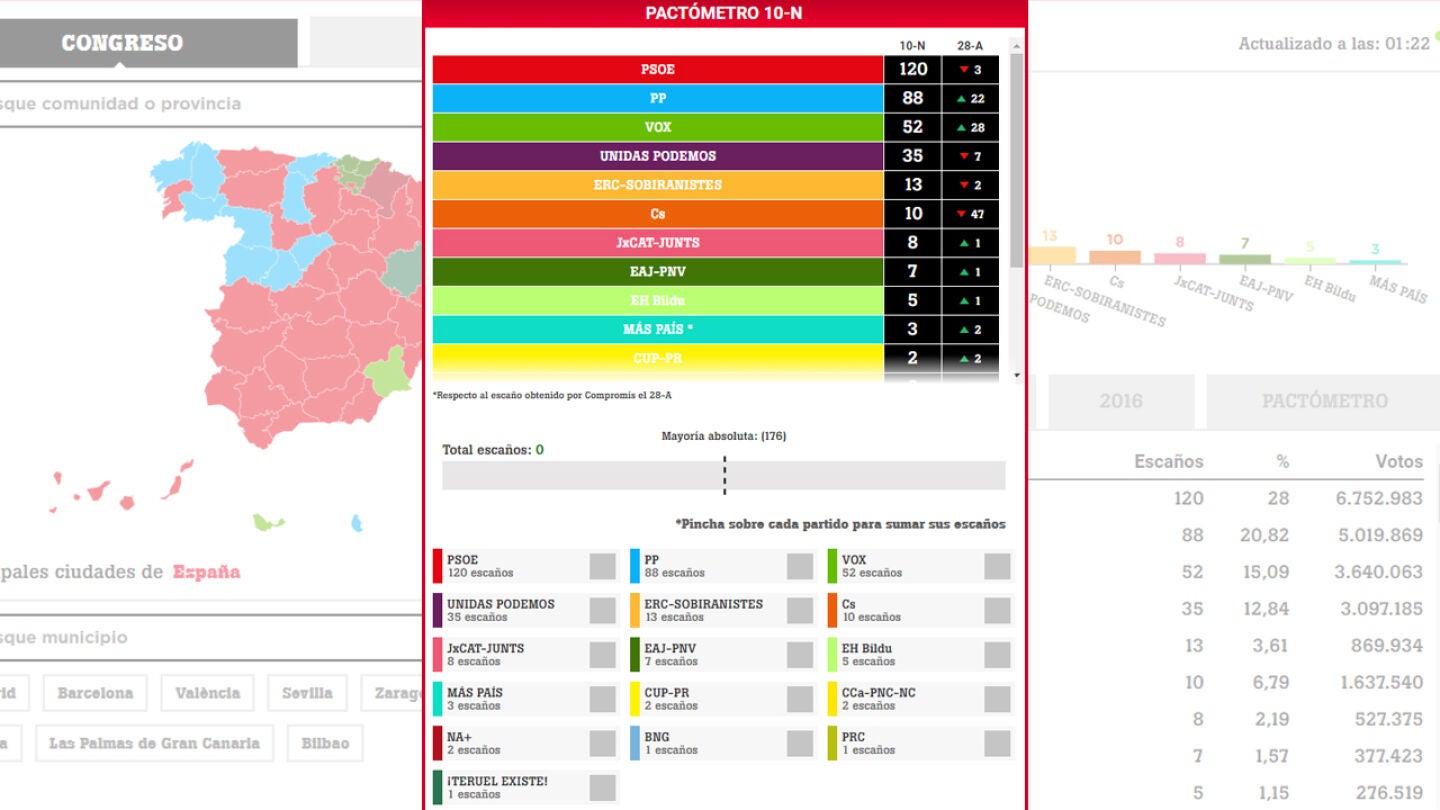 Pact&oacute;metro del 10N en laSexta