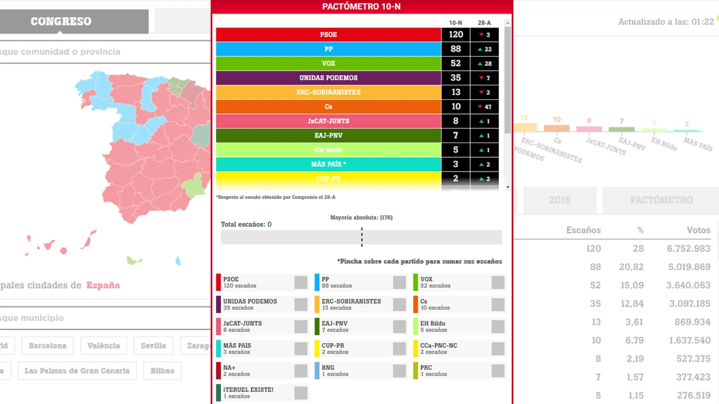 Pactómetro del 10N en laSexta Pactómetro del 10N en laSexta