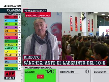 Pepe Álvarez Pepe Álvarez