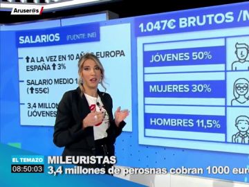¿Quiénes son los mileuristas? 3,4 millones de personas cobran 1.000 euros ¿Quiénes son los mileuristas? 3,4 millones de personas cobran 1.000 euros