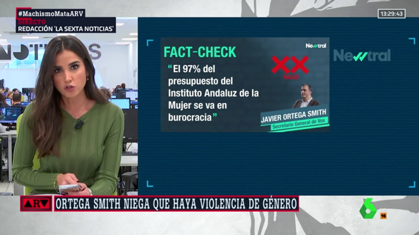 No, el 97% del presupuesto del Instituto Andaluz de la Mujer no se va en burocracia: los datos que desmienten a Vox No, el 97% del presupuesto del Instituto Andaluz de la Mujer no se va en burocracia: los datos que desmienten a Vox