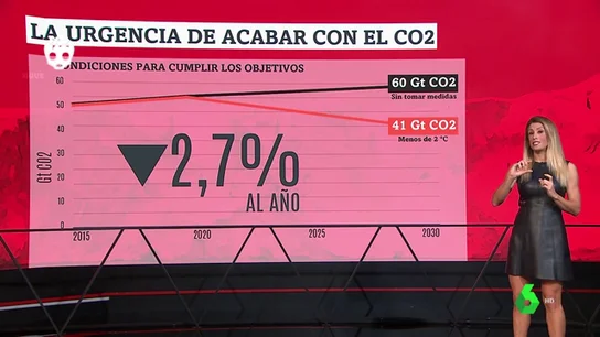 La temperatura del planeta podría subir 3,2 grados este siglo, aunque se cumplan los compromisos de París La temperatura del planeta podría subir 3,2 grados este siglo, aunque se cumplan los compromisos de París